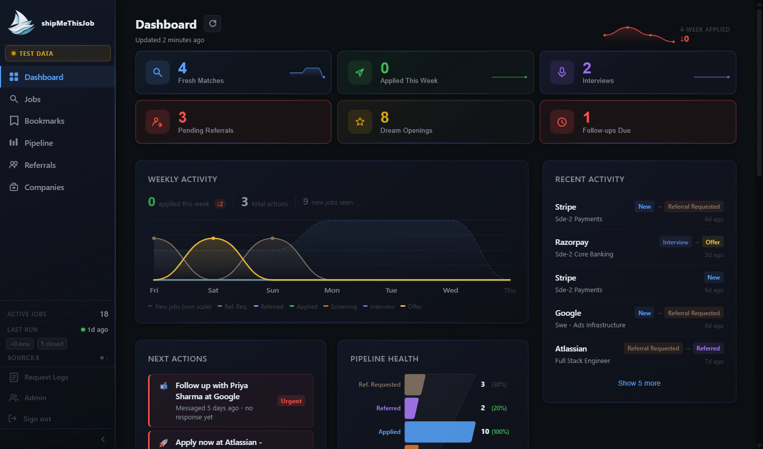 ShipMeThisJob dashboard preview