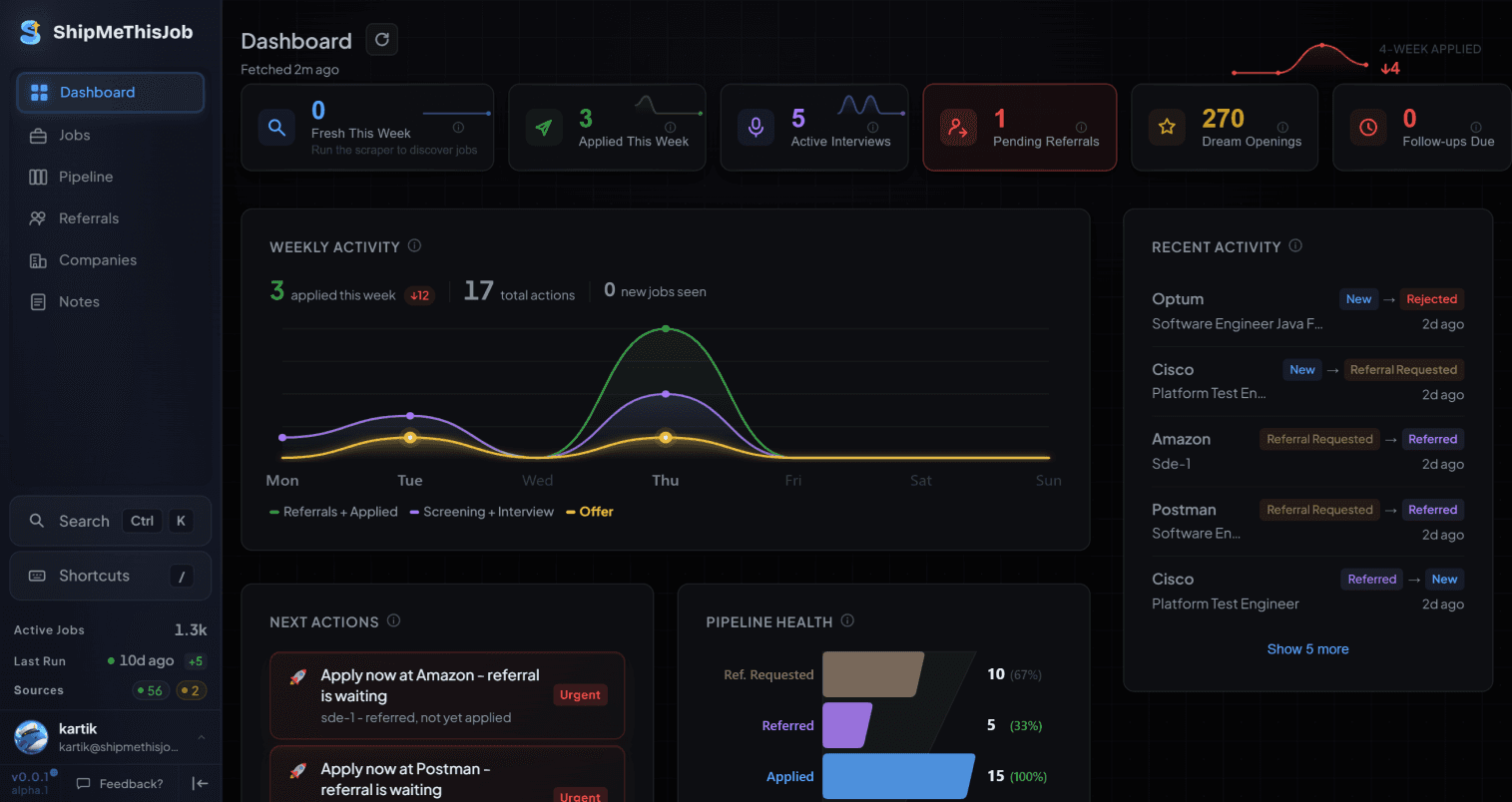 ShipMeThisJob Dashboard preview