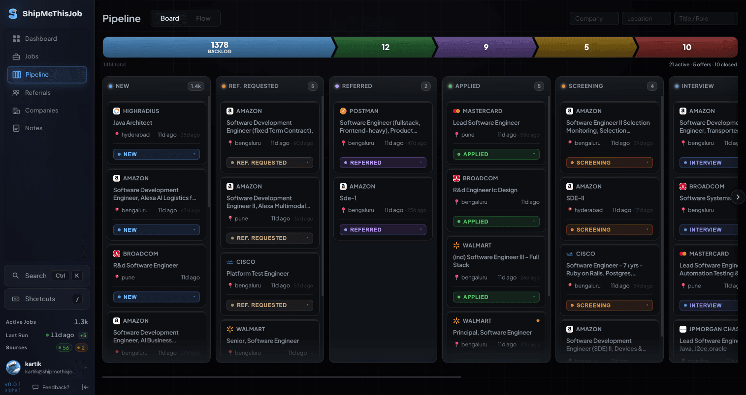 ShipMeThisJob Pipeline preview